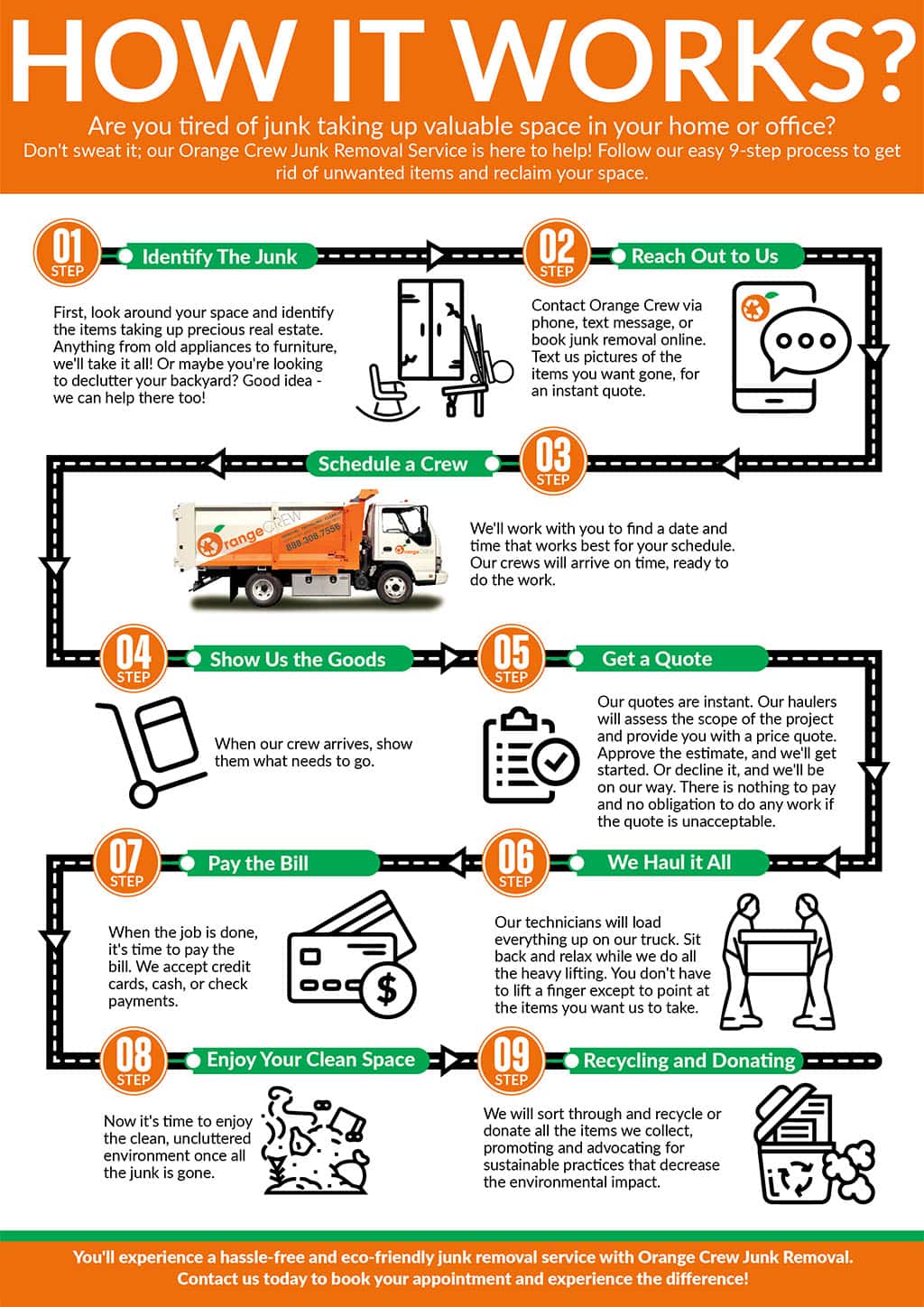 how orange crew works